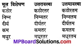 MP Board Class 8th Hindi Sugam Bharti Solutions Chapter 14 प्रेरक प्रसंग 8