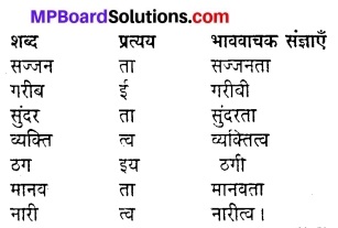 MP Board Class 8th Hindi Sugam Bharti Solutions Chapter 15 शहीद की माँ 4
