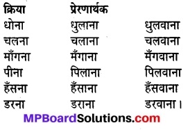 Mp Board Class 8 Hindi Solutions Chapter 21