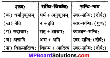 Sanskrit Class 8 Chapter 18 Mp Board