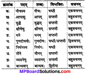 Mp Board Class 8 Sanskrit Chapter 4