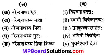 Class 8 Sanskrit Chapter 6 Mp Board 