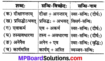 Mp Board Class 8 Sanskrit Solution Chapter 6