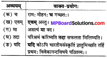 8 वीं कक्षा संस्कृत गाइड In Hindi Chapter 6 MP Board
