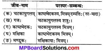 Sanskrit Class 8 Mp Board