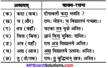 Class 8 Sanskrit Vividh Prashnavali 2 MP Board