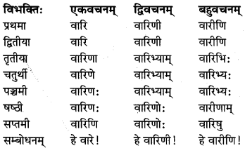 MP Board Class 8th Sanskrit व्याकरण-खण्डः 11
