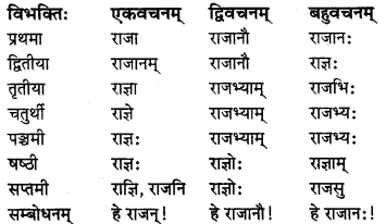 MP Board Class 8th Sanskrit व्याकरण-खण्डः 15