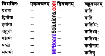 MP Board Class 8th Sanskrit व्याकरण-खण्डः 22
