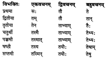 MP Board Class 8th Sanskrit व्याकरण-खण्डः 23