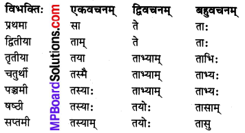 MP Board Class 8th Sanskrit व्याकरण-खण्डः 24
