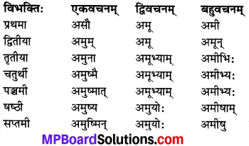 MP Board Class 8th Sanskrit व्याकरण-खण्डः 26