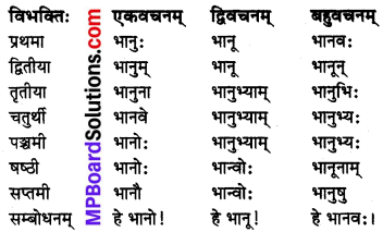MP Board Class 8th Sanskrit व्याकरण-खण्डः 3