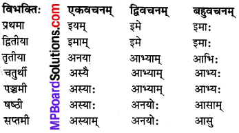 MP Board Class 8th Sanskrit व्याकरण-खण्डः 30