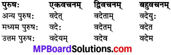 MP Board Class 8th Sanskrit व्याकरण-खण्डः 38