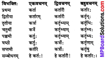 MP Board Class 8th Sanskrit व्याकरण-खण्डः 5