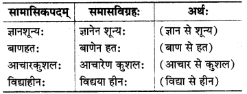 MP Board Class 8th Sanskrit व्याकरण-खण्डः 52