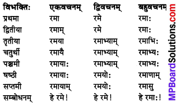 MP Board Class 8th Sanskrit व्याकरण-खण्डः 6