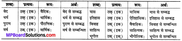 MP Board Class 8th Sanskrit व्याकरण-खण्डः 65
