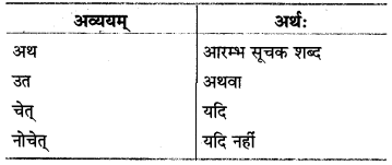 MP Board Class 8th Sanskrit व्याकरण-खण्डः 69