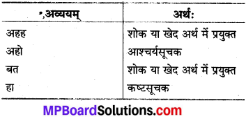 MP Board Class 8th Sanskrit व्याकरण-खण्डः 70