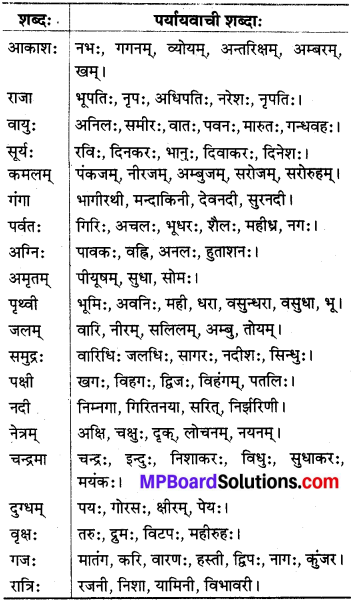 MP Board Class 8th Sanskrit व्याकरण-खण्डः 72