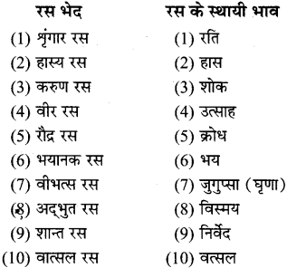 MP Board Class 8th Special Hindi व्याकरण 12