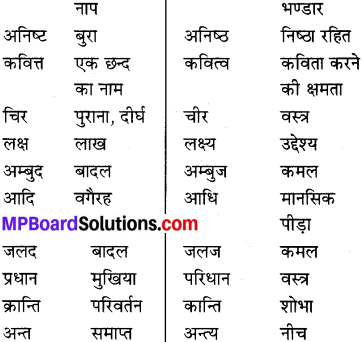 MP Board Class 8th Special Hindi व्याकरण 14