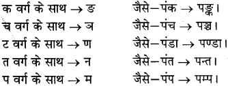 MP Board Class 8th Special Hindi व्याकरण 3