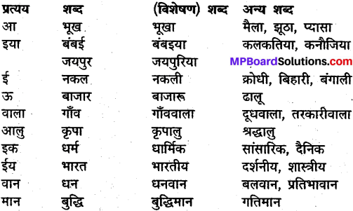 MP Board Class 9th General Hindi व्याकरण प्रत्यय img 4