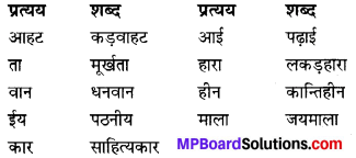 MP Board Class 9th Hindi Navneet Solutions कहानी Chapter 1 बड़े घर की बेटी img 2