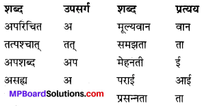 MP Board Class 9th Hindi Navneet Solutions कहानी Chapter 2 ताई img 2