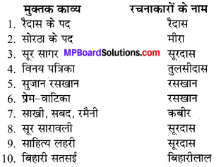 MP Board Class 9th Hindi Navneet Solutions पद्य Chapter 4 नीति - धारा img 2