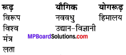 MP Board Class 9th Hindi Navneet Solutions पद्य Chapter 5 प्रकृति-चित्रण img 3