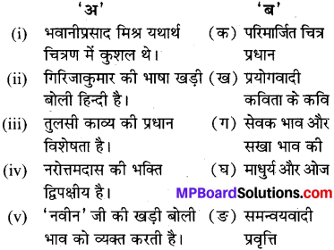 MP Board Class 9th Hindi Navneet कवि परिचय img 1