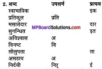 MP Board Class 9th Hindi Vasanti Solutions Chapter 4 बूढ़ी काकी img 1