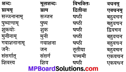 MP Board Class 9th Sanskrit Solutions Chapter 11 संसर्गजाः दोषगुणा img-2