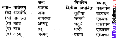 Mp Board Class 9 Sanskrit Solution