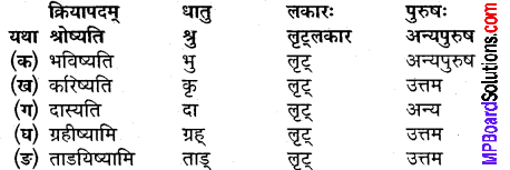 Mp Board Solution Class 9th Sanskrit