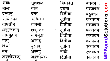 MP Board Class 9th Sanskrit Solutions Chapter 5 सर्वदमनः भरत img-2