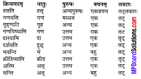 MP Board Class 9th Sanskrit Solutions Chapter 5 सर्वदमनः भरत img-3