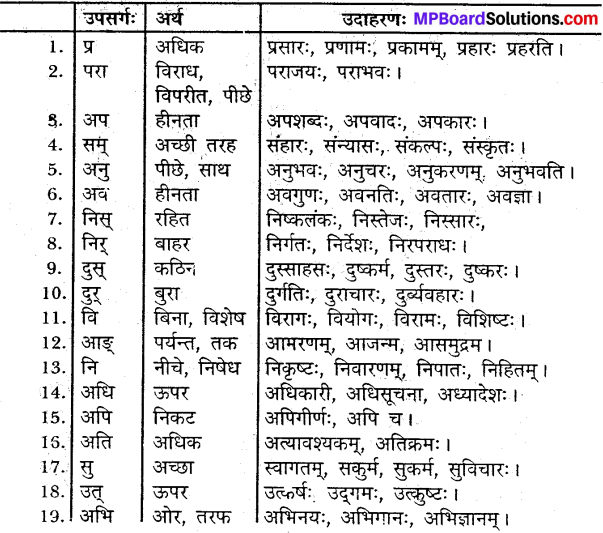 MP Board Class 9th Sanskrit व्याकरण अव्ययपरिचय img-1