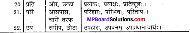 MP Board Class 9th Sanskrit व्याकरण अव्ययपरिचय img-2