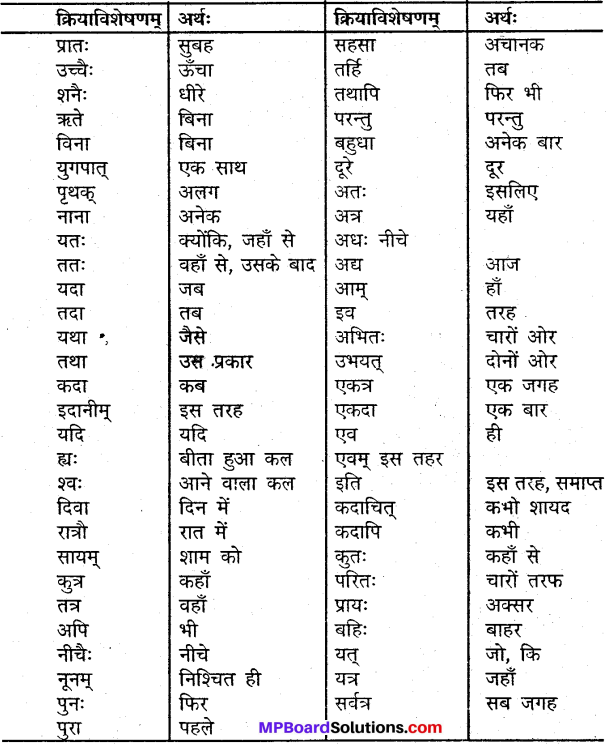 MP Board Class 9th Sanskrit व्याकरण अव्ययपरिचय img-3