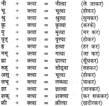 MP Board Class 9th Sanskrit व्याकरण कृदन्त, तद्धित और स्त्री प्रत्यय img-1