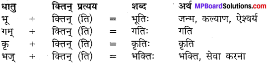 MP Board Class 9th Sanskrit व्याकरण कृदन्त, तद्धित और स्त्री प्रत्यय img-12
