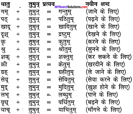 MP Board Class 9th Sanskrit व्याकरण कृदन्त, तद्धित और स्त्री प्रत्यय img-6