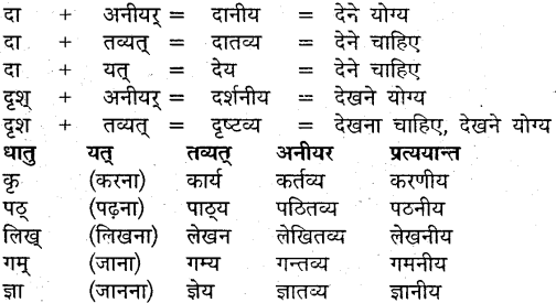 MP Board Class 9th Sanskrit व्याकरण कृदन्त, तद्धित और स्त्री प्रत्यय img-7