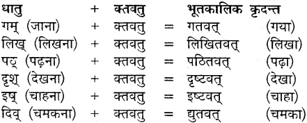 MP Board Class 9th Sanskrit व्याकरण कृदन्त, तद्धित और स्त्री प्रत्यय img-9