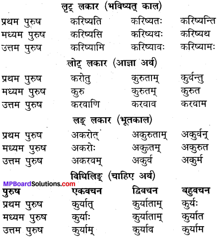 MP Board Class 9th Sanskrit व्याकरण धातु और क्रिया img-16